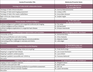 the-16th-spr-advanced-symposium-on-pediatric-cardiovascular-imaging-on-demand-2021-cme-videos